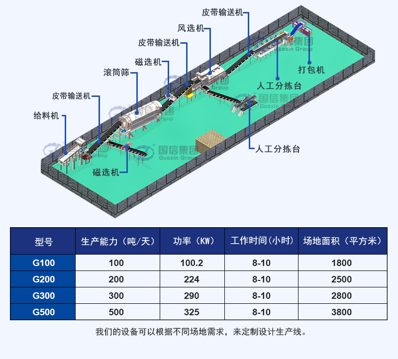 生活垃圾分揀生產線三維圖