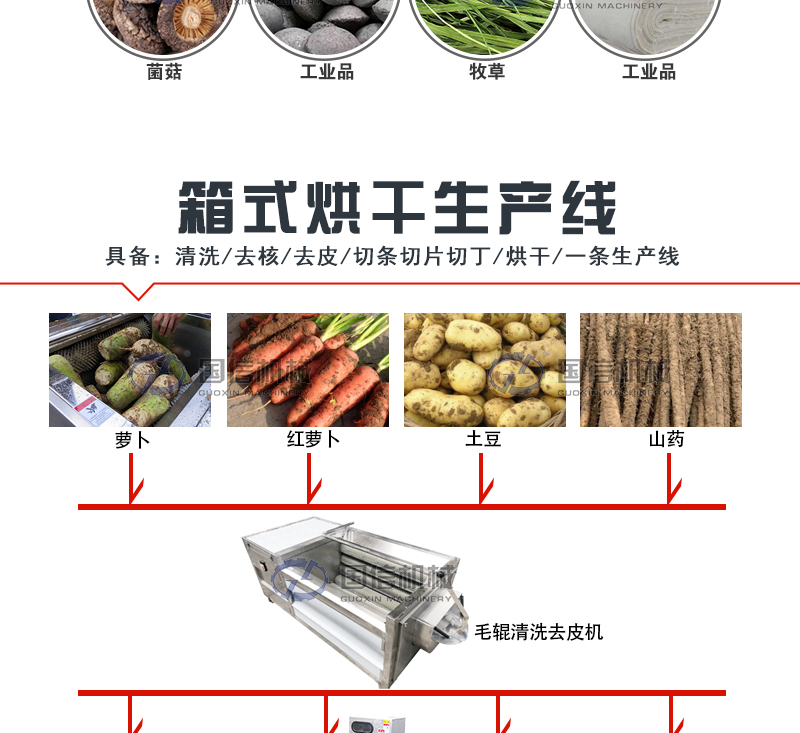 熱泵烘干機箱式烘干機生產線