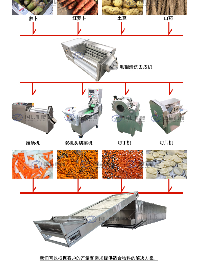 網(wǎng)帶烘干機(jī)生產(chǎn)線(xiàn)